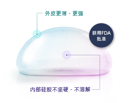 Mentor 胸部整形