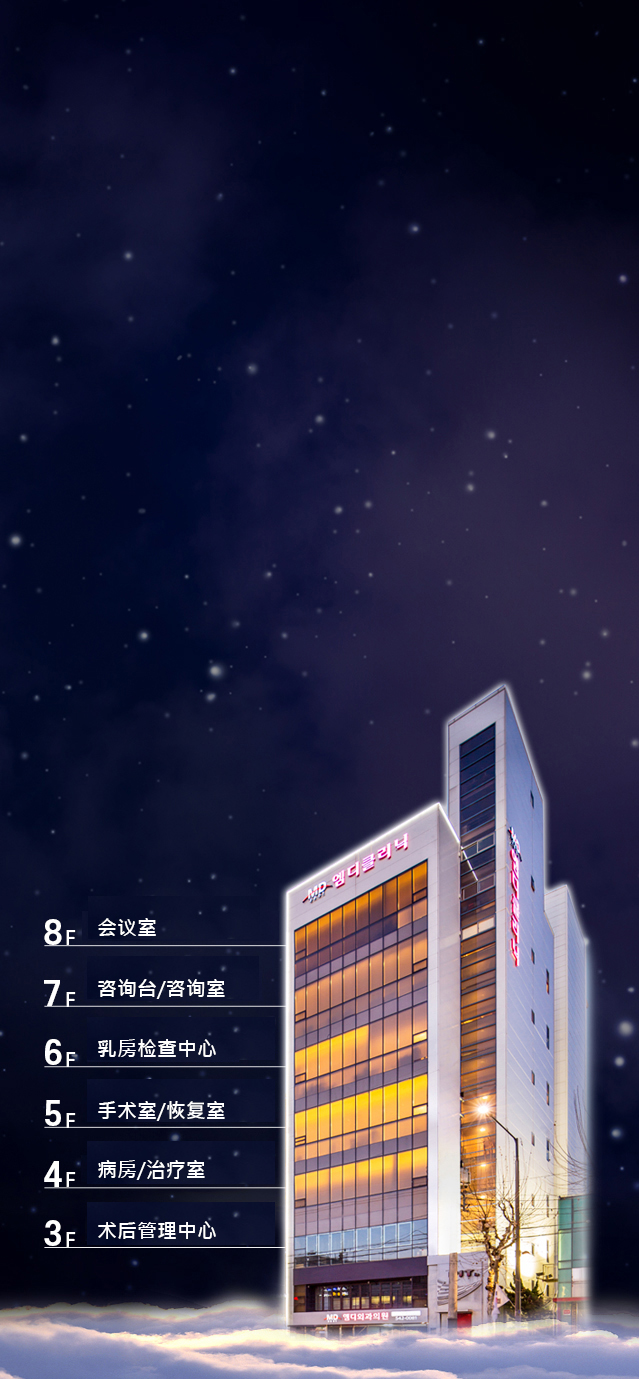医院环视